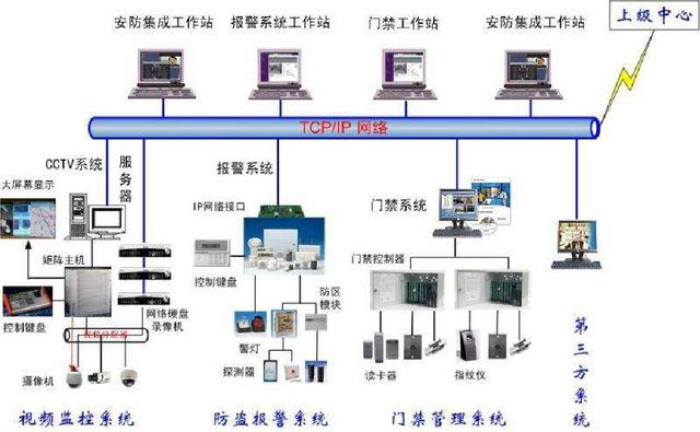 安全防范系统综合指南 聚焦信息安全设备销售核心要点