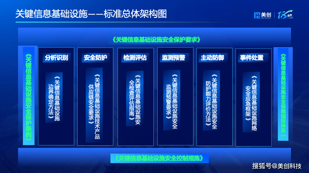 5月1日起正式实施！图解《关键信息基础设施安全保护要求》 核心要点与信息安全设备销售新机遇