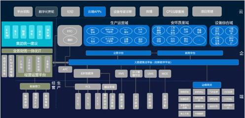 蓝卓荣获京博控股集团“最佳数字化战略合作伙伴”，联融共创数字生态价值链